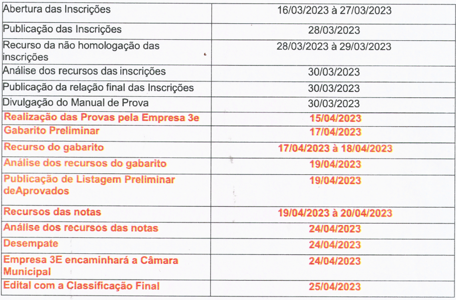 Cronograma Processo Seletivo Simplificado