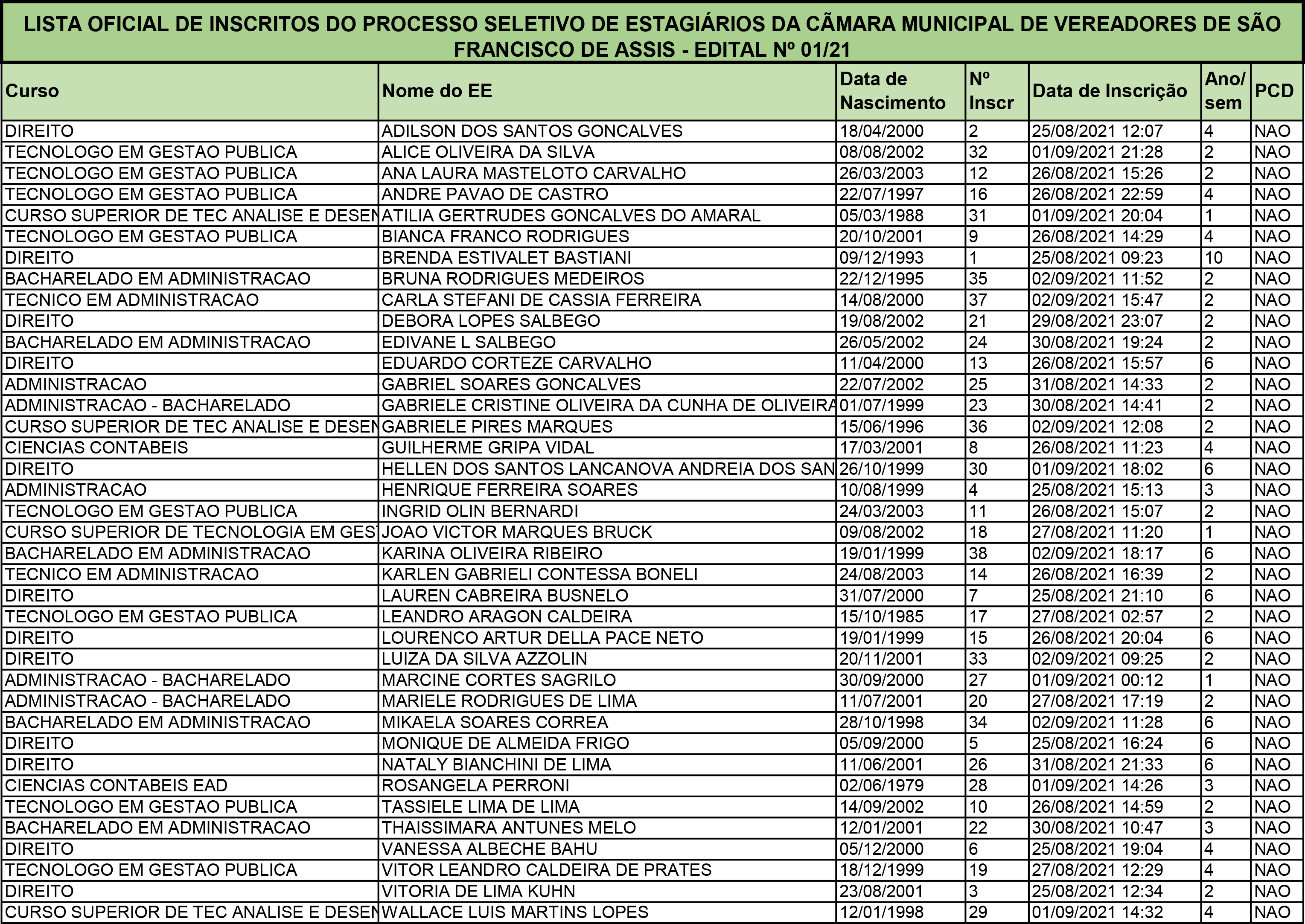 LISTA DE INSCRITOS